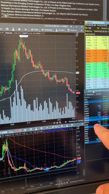 #NYSE, #NASDAQ, #TRADING, #трейдинг, #инвестиции, #зароботок на акц