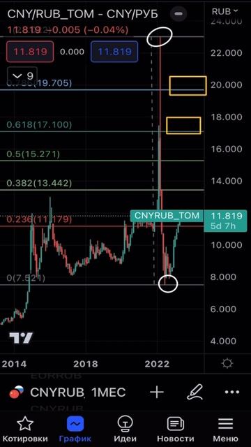 Почему еще рано продавать китайский юань