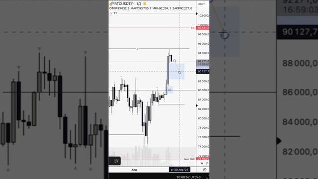Актуальный анализ #BTC на 24.04.25 от нашего ментора Natalyfly!#bitcoin #биткоин #крипта #трейдинг