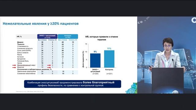 BEACON – первое исследование III фазы у пациентов с метастатическим КРР с мутацией BRAF