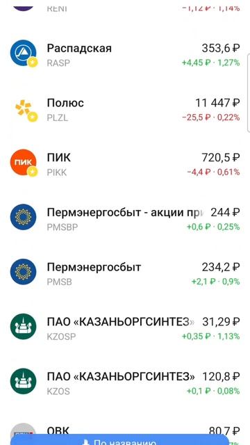 #5 Как легко потерять деньги)💰 #инвестиции #трейдинг #т