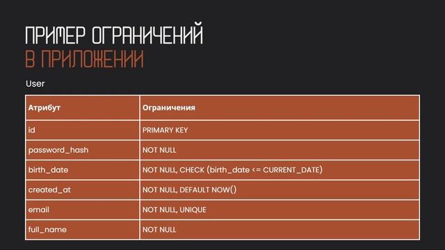 Ограничения в базе данных