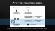 Имитационное моделирование и метод Монте-Карло при принятии решений Афанасьев Е. А 1176