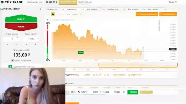 живой график для бинарных опционов