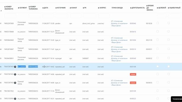 Отчет по звонкам в коллтрекинге | Университет PrimeGate