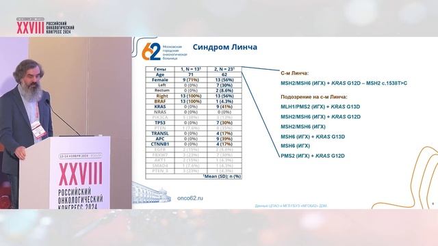 Молекулярная классификация колоректального рака