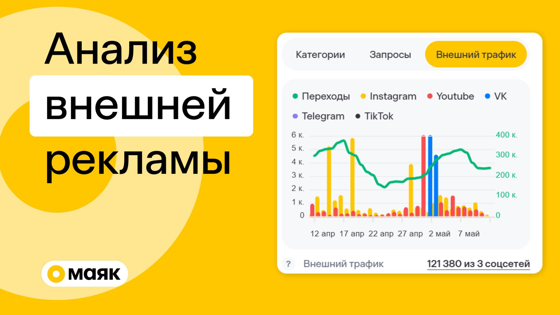 Анализ внешней рекламы в Маяке