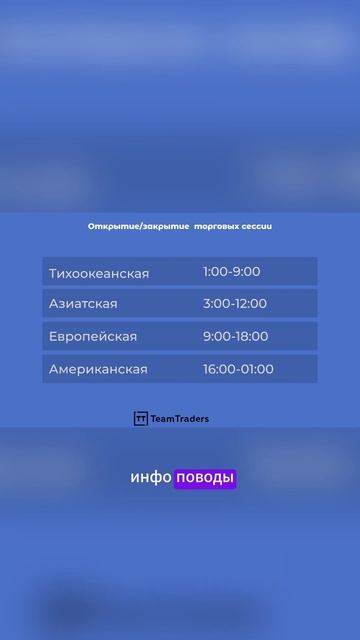 Торговая сессия на криптобирже. Основные понятия для ?