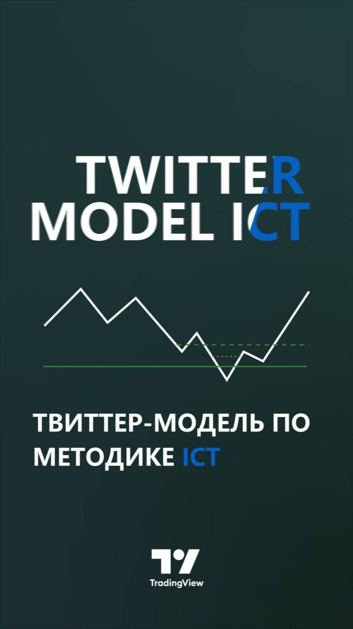 🚀 Модель Twitter индикатора ICT — MMXM ERL D + FVG + M15 MSS/SMT в TradingView [TradingFinder]
