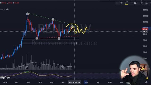 Показываю Как Заработать на бирже в ДЕКАБРЕ 2024