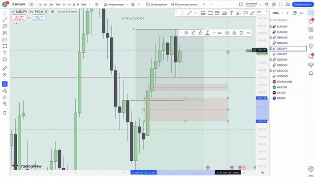 Утренний Top Down Analysis по EUR/USD, USD/JPY 12 ноября 2024 | Логика дви