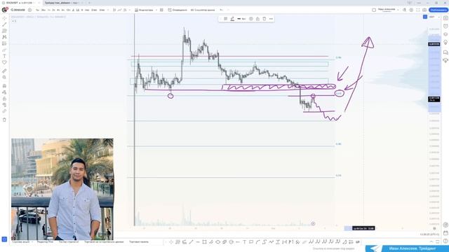 DOGS Прогноз/ Продавать или нет/ Dogs цена/ Airdrop/Ton/ Notcoin