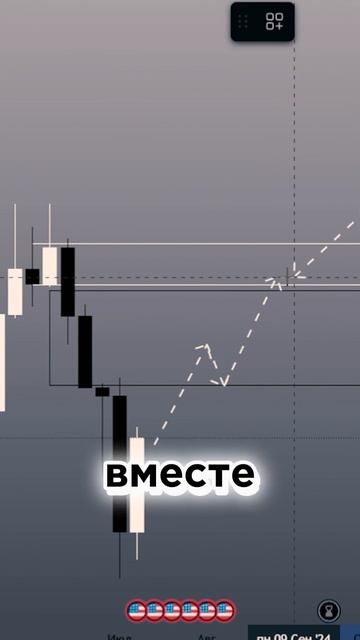 Что Такое Order Block? Поймай разворот! #Изитрейдинг
