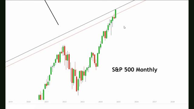 S&P500 ДОСТИГНЕТ МАКСИМУМА В ДЕКАБРЕ 24 ГОДА, СОСТАВЛЯЕТ 95