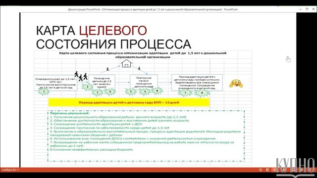 "Оптимизация процесса адаптации детей до 1,5 лет к дошкольной образовательной организации" г.Арзамас