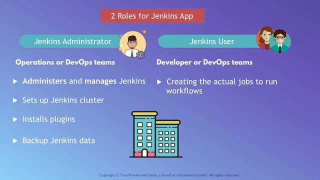 8.4 Знакомство с пользовательским интерфейсом Jenkins