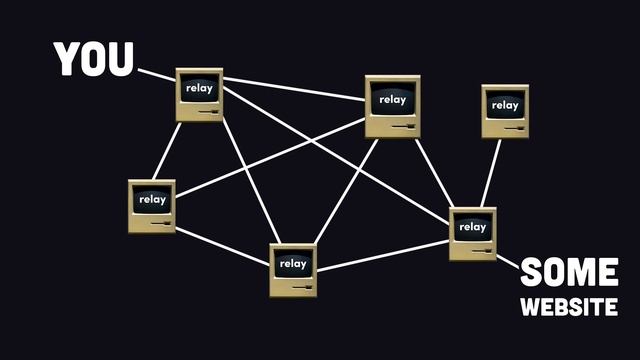 Tails OS in 100 Seconds