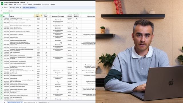 Как ОСВОБОЖДАТЬ свое ВРЕМЯ предпринимателю и свои сот