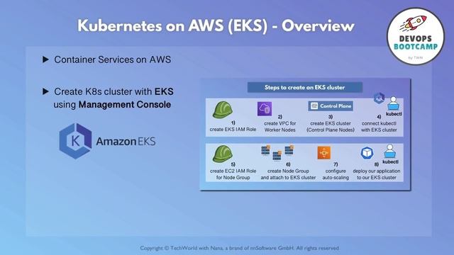 11. Module Overview (Kubernetes on AWS - EKS)