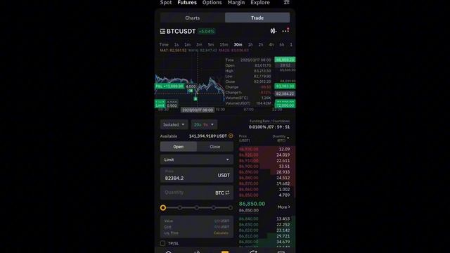 Рынок растет!🔥Прибыль +$14000 на биткоине🔥Технический анализ