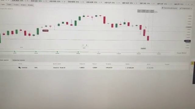 бинарные опционы список надежных