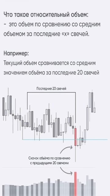 Как использовать относительный объём для входа в сдел
