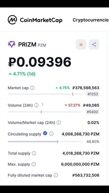 Курс PRIZM 7.09.24 Статистика