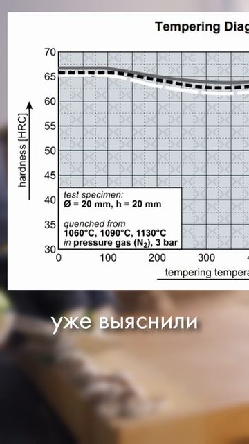Сталь PMD550
