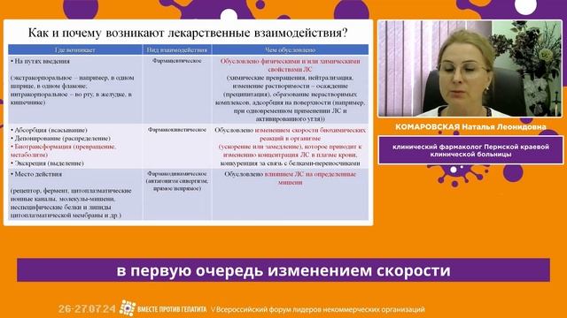Взаимодействие лекарственных средств