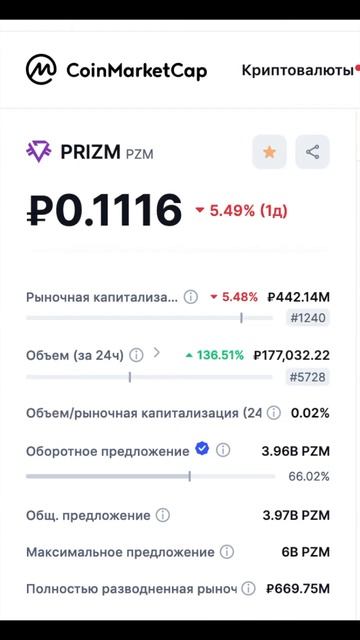Курс PRIZM 19.07.24 Статистика