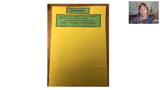 1-2 класс. Состав 20. Взаимосвязь сложения и вычитания. 03-10-2018 (короткий)