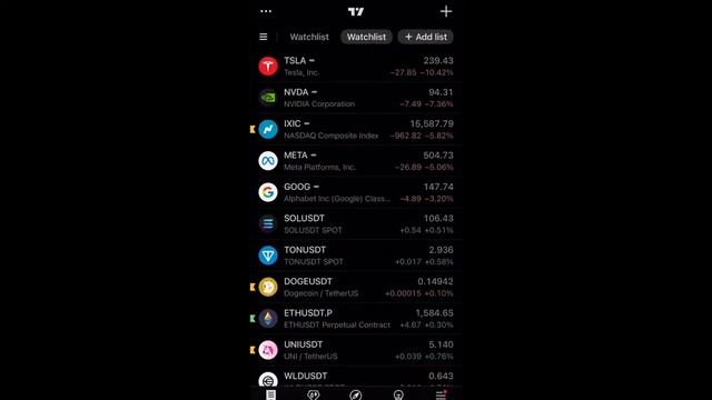 Крупнейшее падение!⚠️Как выжить на таком рынке?⚠️Те