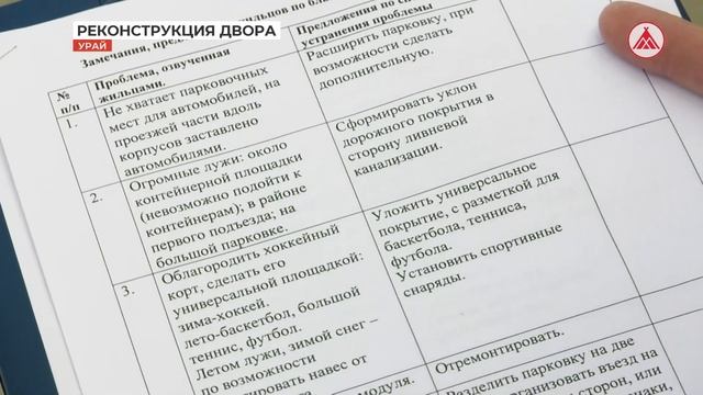 Преображение городской территории в Урае