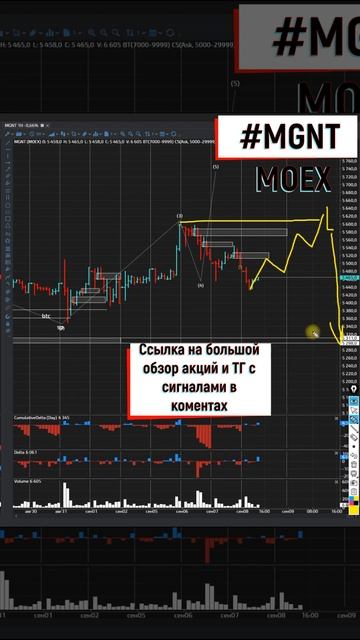 Магнит устал расти  Будет коррекция  08.09.2022