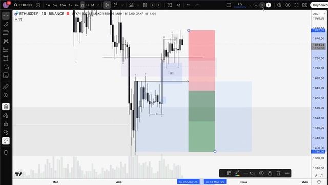 $BTC отметил первомай выходом из боковика! Обзор рынка 02.05.25
