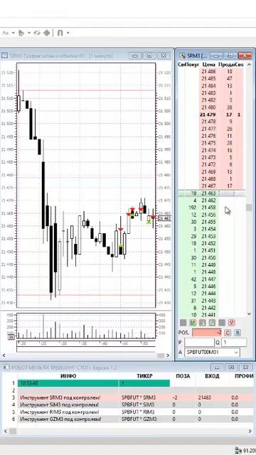 Фишки терминала КВИК. Быстрый стакан терминала QUIK short #