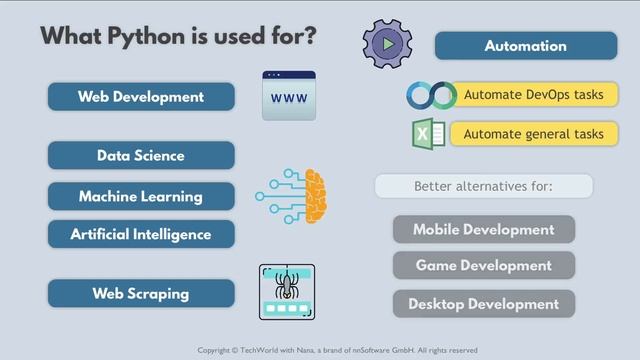 13.1 Introduction to Python