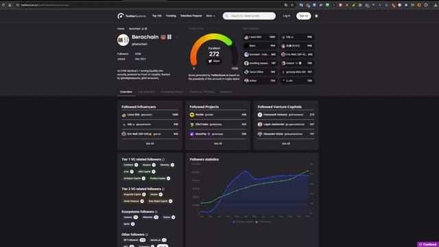 BERACHAIN - ОБЗОР ПРОЕКТА. ГЕМ ИЛИ МЭМ? РАЗБИРАЕМСЯ