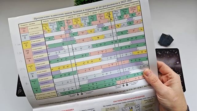 Когда я ...?! 🤔таро ОТВЕТ на вопрос  когда произойдет то