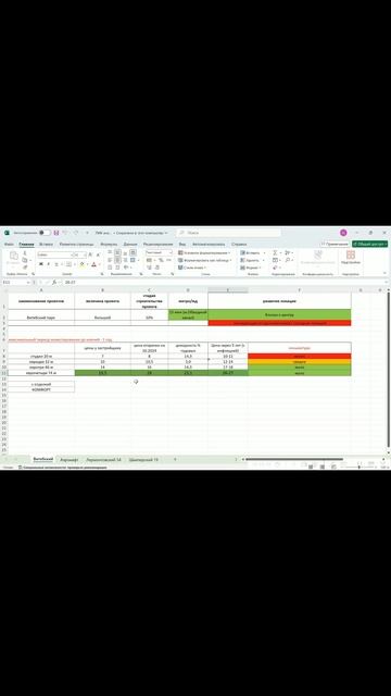 В следующем выпуске - Все проекты ПИК Санкт-Петербурга
