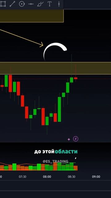 Заработок на бинарных опционах! #трейдинг #трейдингоб?