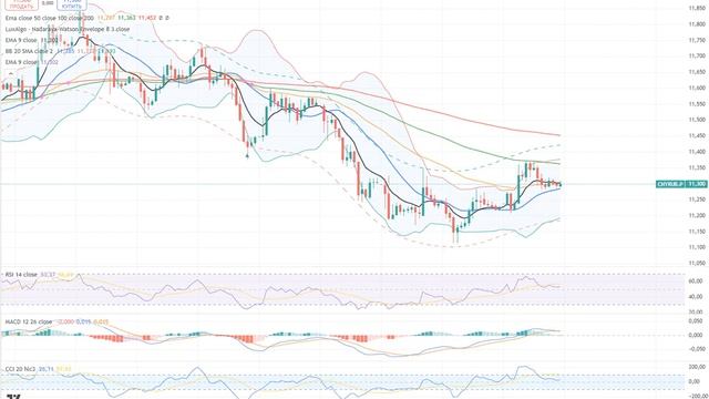 Биржевик Рыночной фон Ситуация по рынку следующая 17.04.