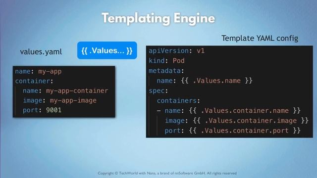 10.15 Helm Package Manager for Kubernetes