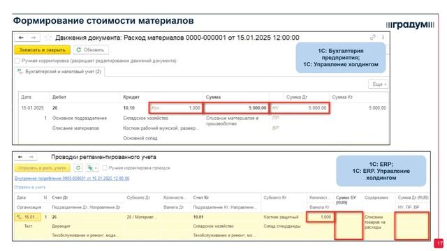Современные подходы к автоматизации бухгалтерского и