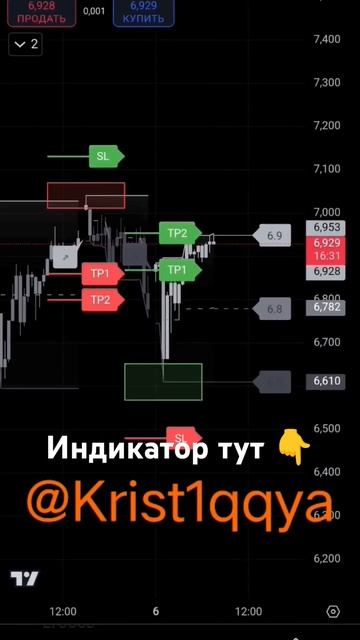 ЛУЧШИЙ ИНДИКАТОР ДЛЯ ПРИБЫЛИ🔥 индикатор в описании п