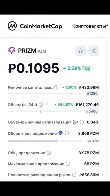 Курс PRIZM 24.07.24 Статистика