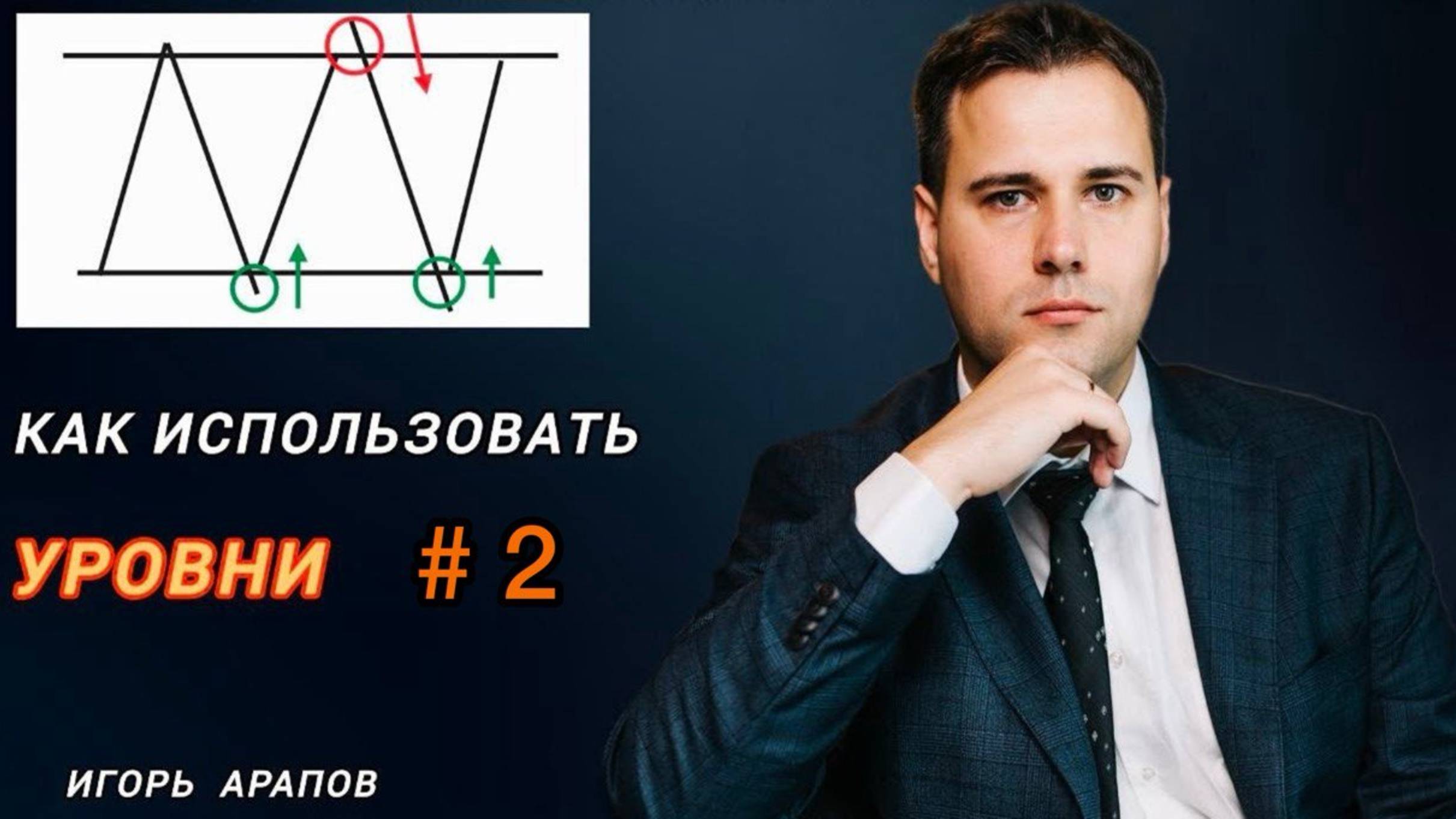 Как торговать ложный пробой уровня? Подробный урок по работе с уровнями