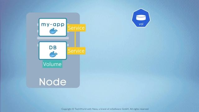 10.2 Main Kubernetes Components
