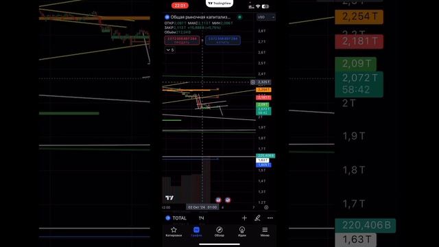 ТЕХ АНАЛИЗ #BTC ЗА 1 МИН 02.10.2024 #инвестиции #btc2024 #биткоин202