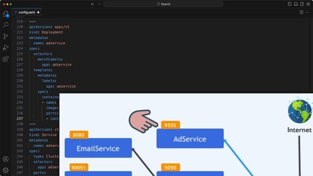10.21 Demo project. Deploy Microservices Application